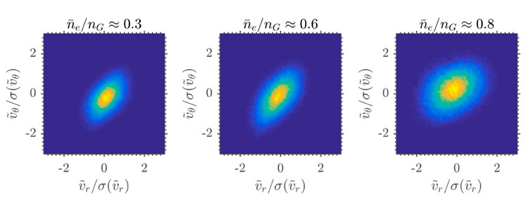 3-panel of research figure